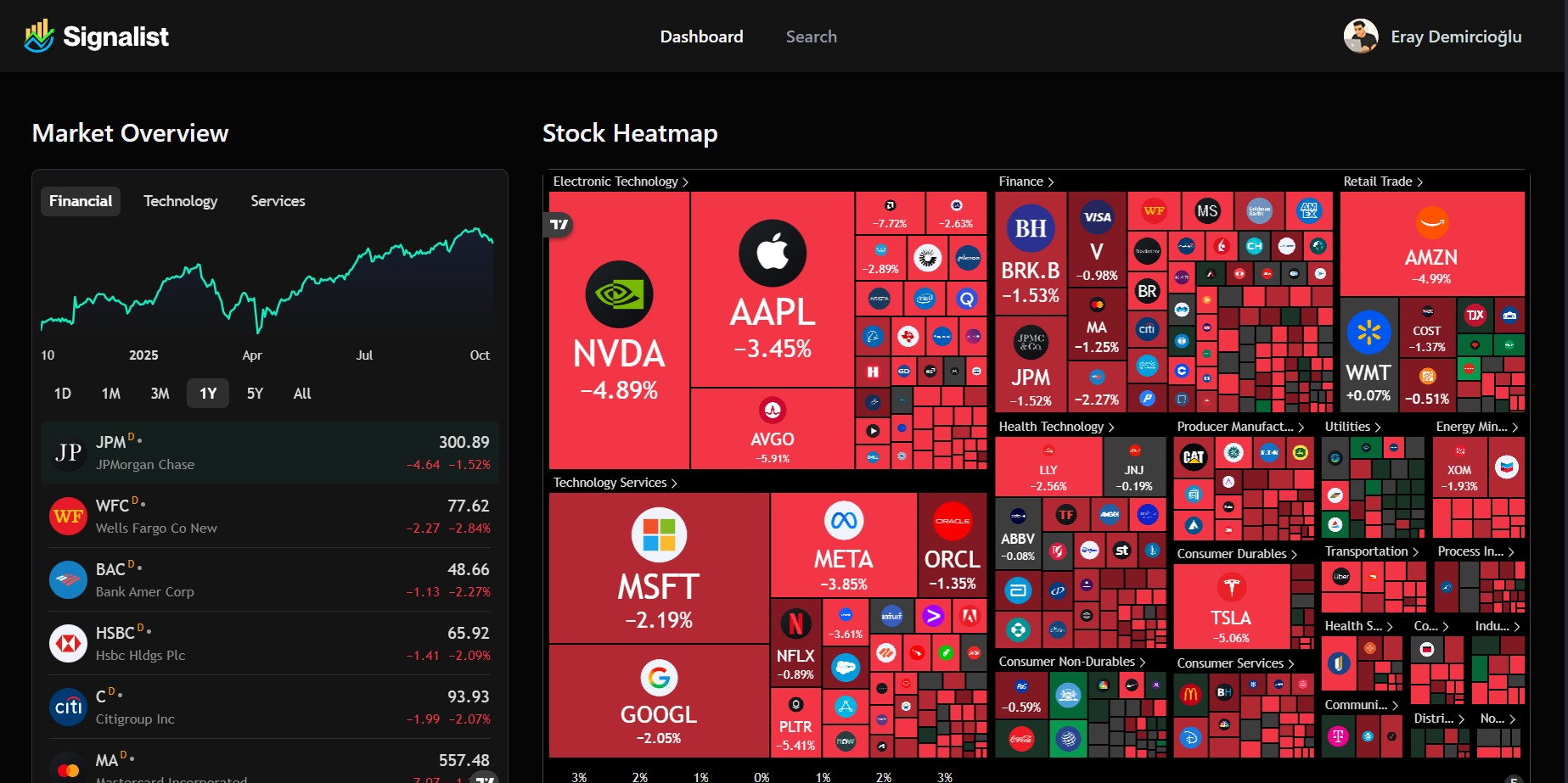 Real-Time Stock Market Website
